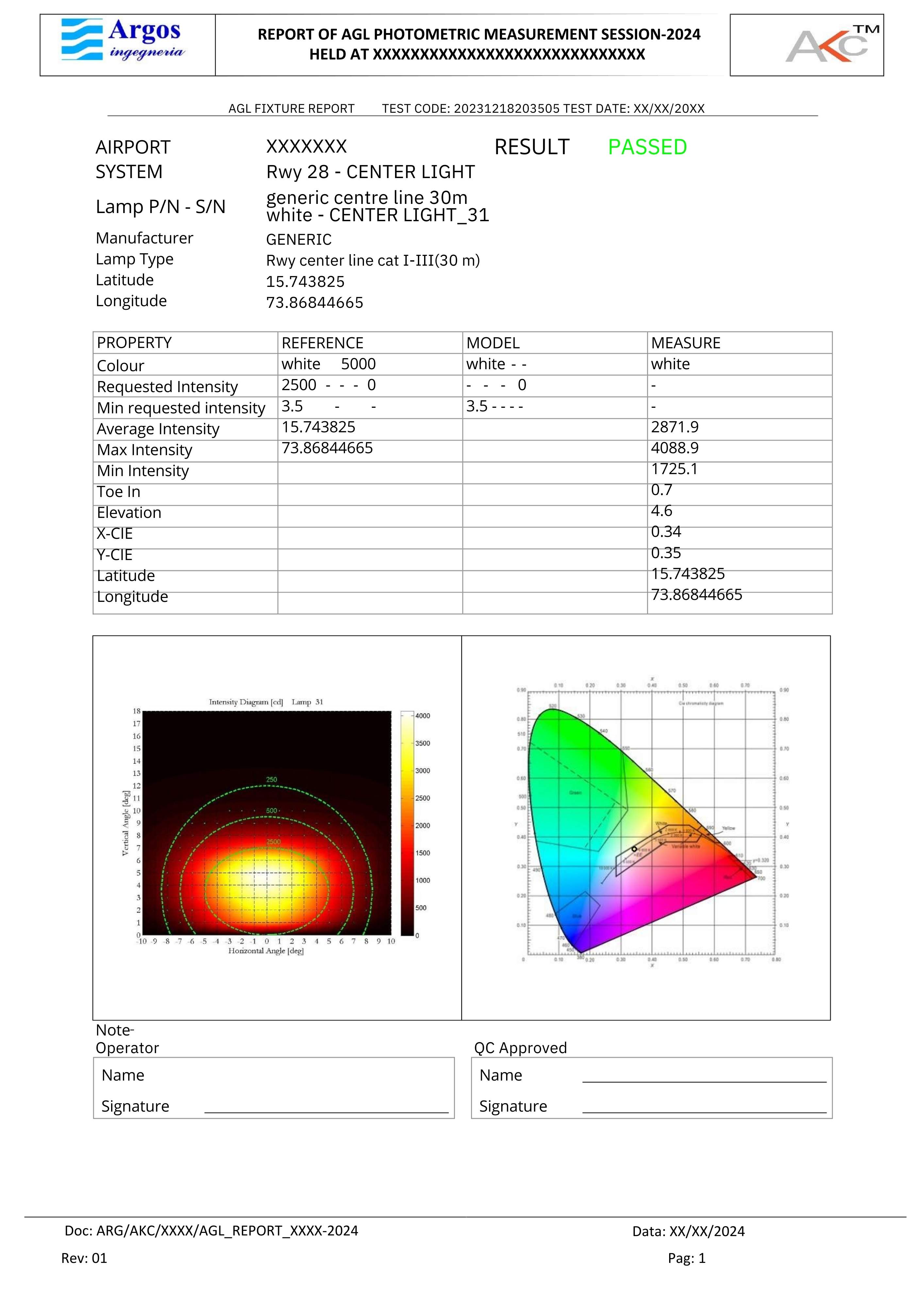 Automatic PDF Report